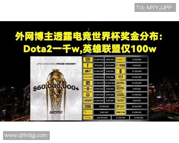 电竞比分最新DOTA2技术排行榜揭晓JDG战队稳居榜首引领潮流 电竞比分最新DOTA2技术排行榜揭晓JDG战队稳居榜首引领潮流