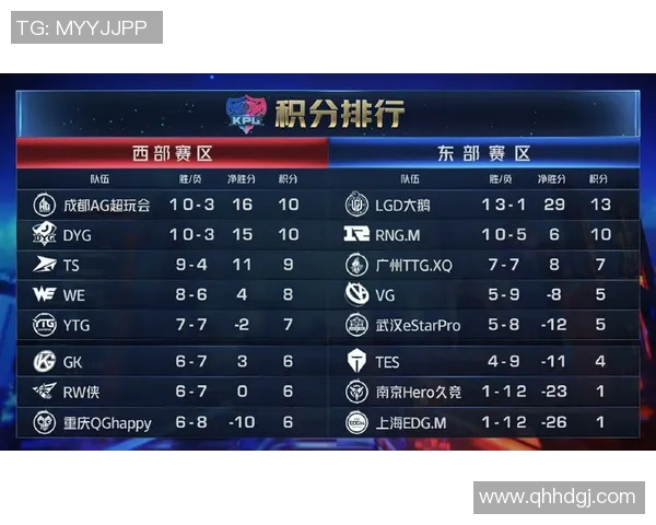 王者荣耀赛事分析EDG战队排名第四的原因与经验分享 王者荣耀赛事分析EDG战队排名第四的原因与经验分享