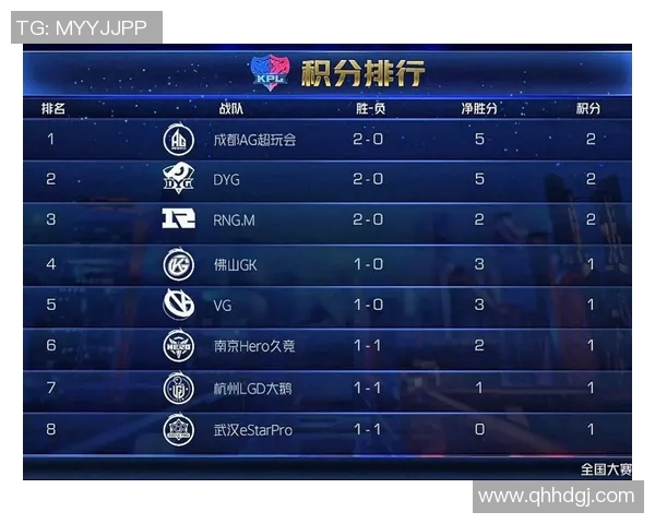 城市赛积分榜更新LNG战队以100分稳居第一位置引发关注实时数据 城市赛积分榜更新LNG战队以100分稳居第一位置引发关注实时数据