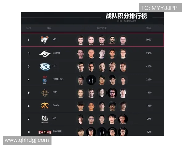 电竞实时数据分析DOTA2状态排名WE创下历史新高引发关注实时数据