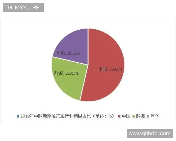 esports最新数据独家解析LNG耐力对比及其在能源市场中的影响与前景