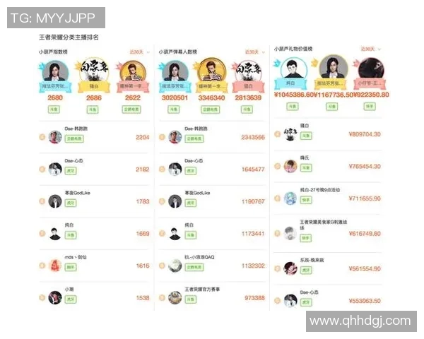 esports最新数据黄静畅谈王者荣耀职业生涯的成长与挑战分享 esports最新数据黄静畅谈王者荣耀职业生涯的成长与挑战分享