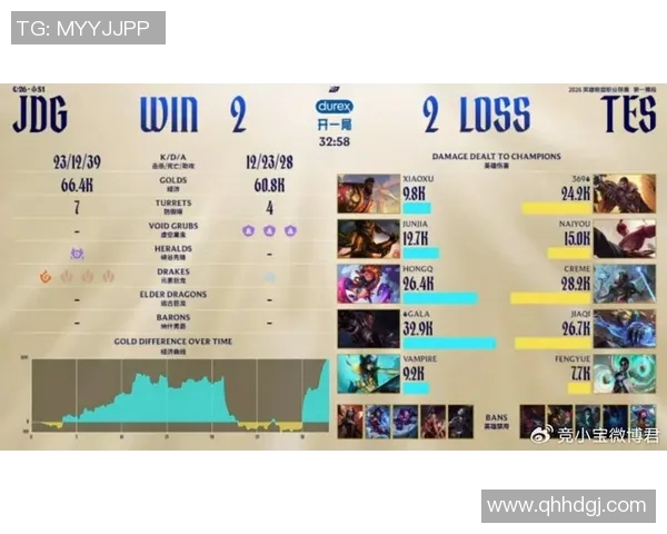 2026电竞新闻S15LOL赛事中JDG战队灵活性表现的深度数据分析与解读 2026电竞新闻S15LOL赛事中JDG战队灵活性表现的深度数据分析与解读